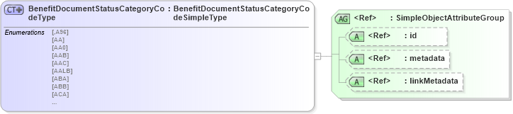 XSD Diagram of BenefitDocumentStatusCategoryCodeType in schema screening_xsd (National Information Exchange Model (NEIM))