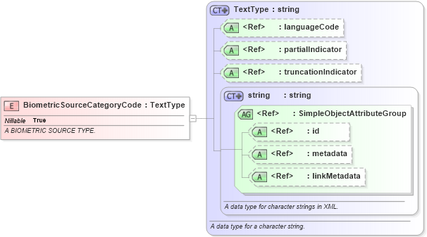 XSD Diagram of BiometricSourceCategoryCode in schema screening_xsd (National Information Exchange Model (NEIM))