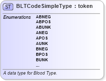 XSD Diagram of BLTCodeSimpleType in schema fbi_xsd (National Information Exchange Model (NEIM))