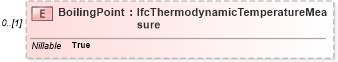 XSD Diagram of BoilingPoint in schema ifc2x2_final_xsd (National Information Exchange Model (NEIM))