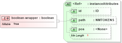 XSD Diagram of boolean-wrapper in schema ex_xsd (National Information Exchange Model (NEIM))