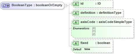 XSD Diagram of BooleanType in schema parameters_xsd (National Information Exchange Model (NEIM))
