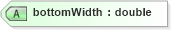 XSD Diagram of bottomWidth in schema landxml-1_1_xsd (National Information Exchange Model (NEIM))