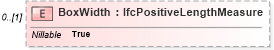 XSD Diagram of BoxWidth in schema ifc2x2_final_xsd (National Information Exchange Model (NEIM))