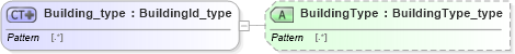 XSD Diagram of Building_type in schema streetaddressdatastandard_xsd (National Information Exchange Model (NEIM))