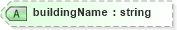 XSD Diagram of buildingName in schema ols_xsd (National Information Exchange Model (NEIM))