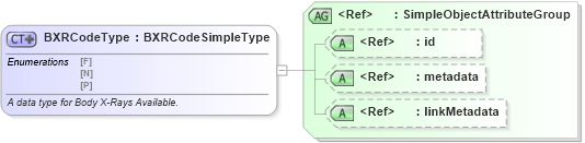 XSD Diagram of BXRCodeType in schema fbi_xsd (National Information Exchange Model (NEIM))