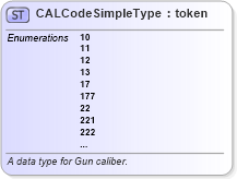 XSD Diagram of CALCodeSimpleType in schema fbi_xsd (National Information Exchange Model (NEIM))