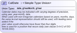 XSD Diagram of CalDate in schema gml_xsd (National Information Exchange Model (NEIM))