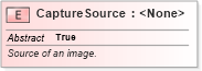 XSD Diagram of CaptureSource in schema ansi-nist_xsd (National Information Exchange Model (NEIM))
