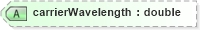 XSD Diagram of carrierWavelength in schema landxml-1_1_xsd (National Information Exchange Model (NEIM))