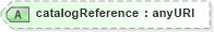 XSD Diagram of catalogReference in schema landxml-1_1_xsd (National Information Exchange Model (NEIM))