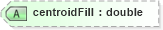 XSD Diagram of centroidFill in schema landxml-1_1_xsd (National Information Exchange Model (NEIM))