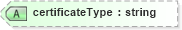 XSD Diagram of certificateType in schema landxml-1_1_xsd (National Information Exchange Model (NEIM))