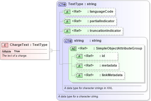 XSD Diagram of ChargeText in schema jxdm_xsd (National Information Exchange Model (NEIM))