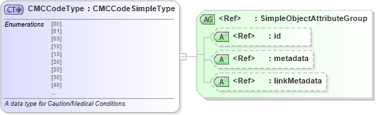XSD Diagram of CMCCodeType in schema fbi_xsd (National Information Exchange Model (NEIM))