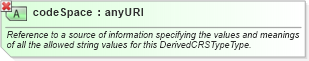 XSD Diagram of codeSpace in schema gml_xsd (National Information Exchange Model (NEIM))