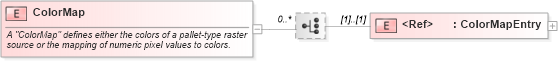 XSD Diagram of ColorMap in schema sld_xsd (National Information Exchange Model (NEIM))