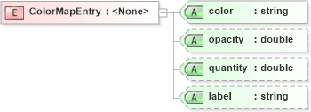 XSD Diagram of ColorMapEntry in schema sld_xsd (National Information Exchange Model (NEIM))