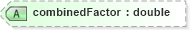 XSD Diagram of combinedFactor in schema landxml-1_1_xsd (National Information Exchange Model (NEIM))