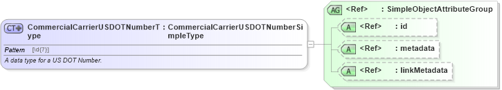 XSD Diagram of CommercialCarrierUSDOTNumberType in schema jxdm_xsd (National Information Exchange Model (NEIM))