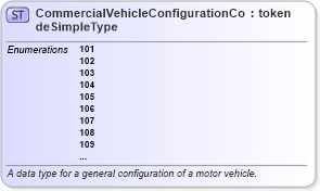 XSD Diagram of CommercialVehicleConfigurationCodeSimpleType in schema mmucc_2_xsd (National Information Exchange Model (NEIM))