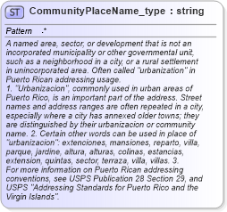 XSD Diagram of CommunityPlaceName_type in schema streetaddressdatastandard_xsd (National Information Exchange Model (NEIM))