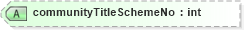 XSD Diagram of communityTitleSchemeNo in schema landxml-1_1_xsd (National Information Exchange Model (NEIM))