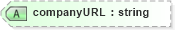 XSD Diagram of companyURL in schema landxml-1_1_xsd (National Information Exchange Model (NEIM))