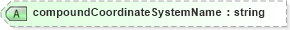 XSD Diagram of compoundCoordinateSystemName in schema landxml-1_1_xsd (National Information Exchange Model (NEIM))