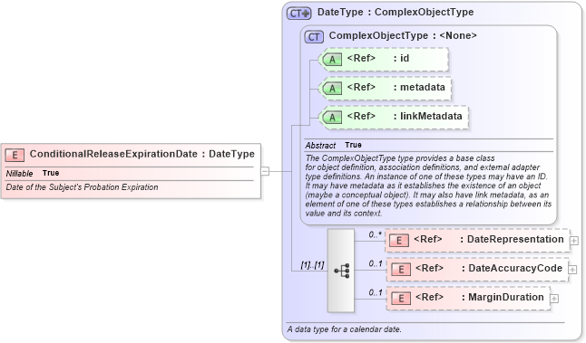 XSD Diagram of ConditionalReleaseExpirationDate in schema jxdm_xsd (National Information Exchange Model (NEIM))