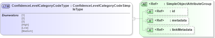 XSD Diagram of ConfidenceLevelCategoryCodeType in schema screening_xsd (National Information Exchange Model (NEIM))