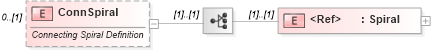 XSD Diagram of ConnSpiral in schema landxml-1_1_xsd (National Information Exchange Model (NEIM))