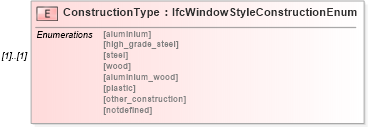 XSD Diagram of ConstructionType in schema ifc2x2_final_xsd (National Information Exchange Model (NEIM))