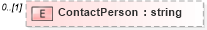 XSD Diagram of ContactPerson in schema context_xsd (National Information Exchange Model (NEIM))