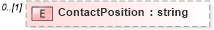 XSD Diagram of ContactPosition in schema context_xsd (National Information Exchange Model (NEIM))