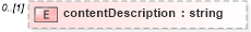 XSD Diagram of contentDescription in schema de_xsd (National Information Exchange Model (NEIM))