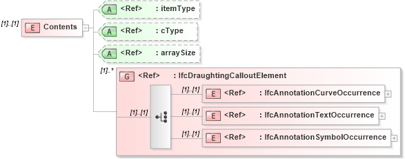 XSD Diagram of Contents in schema ifc2x2_final_xsd (National Information Exchange Model (NEIM))