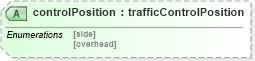 XSD Diagram of controlPosition in schema landxml-1_1_xsd (National Information Exchange Model (NEIM))