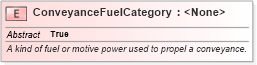 XSD Diagram of ConveyanceFuelCategory in schema niem-core_xsd (National Information Exchange Model (NEIM))
