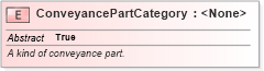XSD Diagram of ConveyancePartCategory in schema niem-core_xsd (National Information Exchange Model (NEIM))