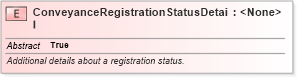 XSD Diagram of ConveyanceRegistrationStatusDetail in schema niem-core_xsd (National Information Exchange Model (NEIM))