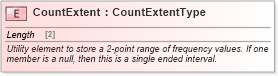 XSD Diagram of CountExtent in schema gml_xsd (National Information Exchange Model (NEIM))
