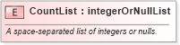 XSD Diagram of CountList in schema gml_xsd (National Information Exchange Model (NEIM))