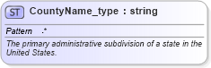 XSD Diagram of CountyName_type in schema streetaddressdatastandard_xsd (National Information Exchange Model (NEIM))