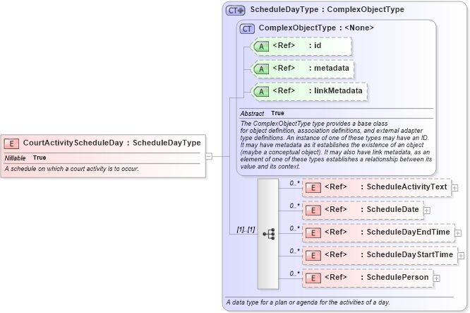 XSD Diagram of CourtActivityScheduleDay in schema jxdm_xsd (National Information Exchange Model (NEIM))