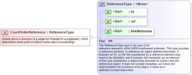 XSD Diagram of CourtOrderReference in schema jxdm_xsd (National Information Exchange Model (NEIM))