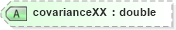 XSD Diagram of covarianceXX in schema landxml-1_1_xsd (National Information Exchange Model (NEIM))