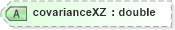 XSD Diagram of covarianceXZ in schema landxml-1_1_xsd (National Information Exchange Model (NEIM))
