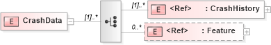 XSD Diagram of CrashData in schema landxml-1_1_xsd (National Information Exchange Model (NEIM))